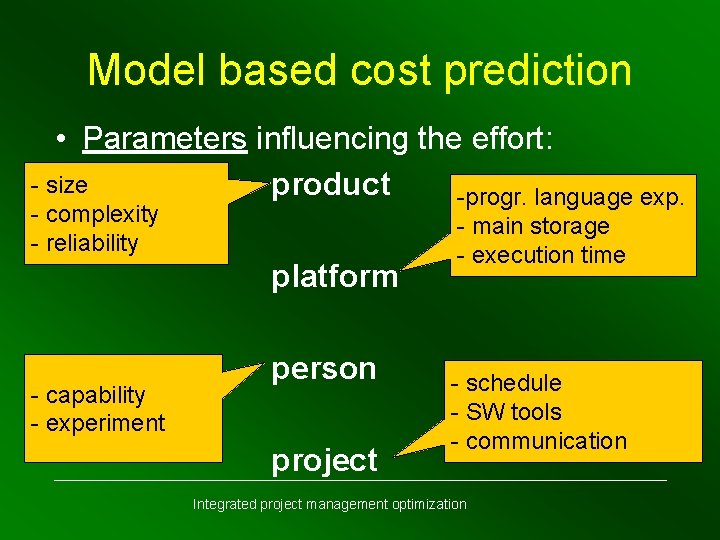 Model based cost prediction • Parameters influencing the effort: - size product -progr. language