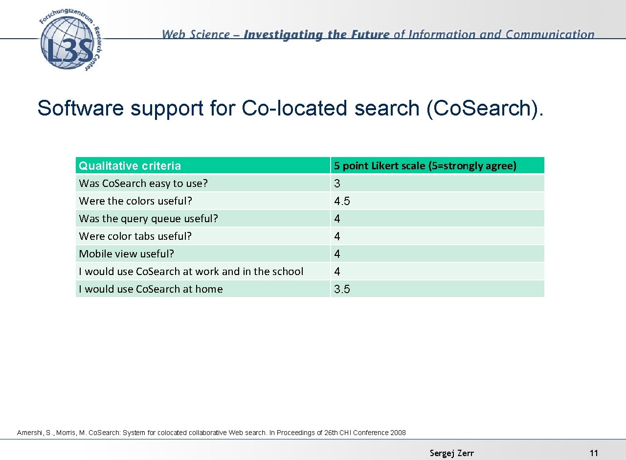 Software support for Co-located search (Co. Search). Qualitative criteria Was Co. Search easy to