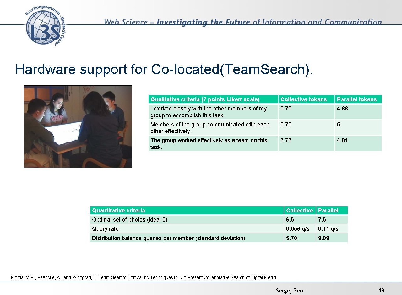 Hardware support for Co-located(Team. Search). Qualitative criteria (7 points Likert scale) Collective tokens Parallel