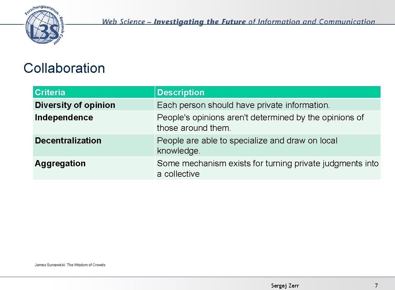 Collaboration Criteria Diversity of opinion Independence Decentralization Aggregation Description Each person should have private