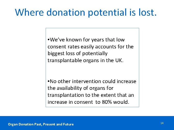 Where donation potential is lost. • We’ve known for years that low consent rates