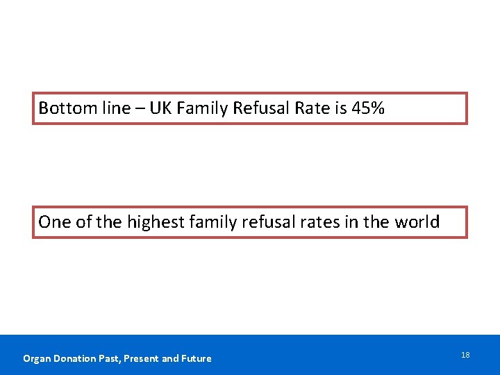 Bottom line – UK Family Refusal Rate is 45% One of the highest family