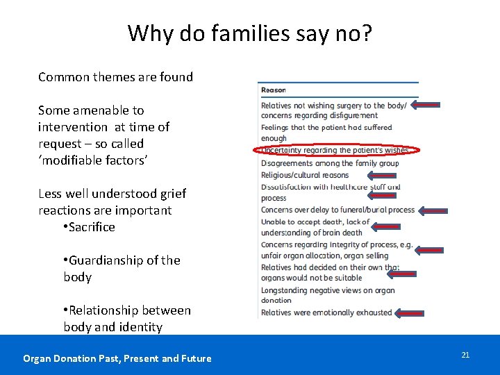 Why do families say no? Common themes are found Some amenable to intervention at