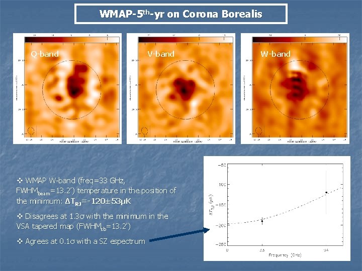 WMAP-5 th-yr on Corona Borealis Q-band V-band v WMAP W-band (freq=33 GHz, FWHMbeam=13. 2’)