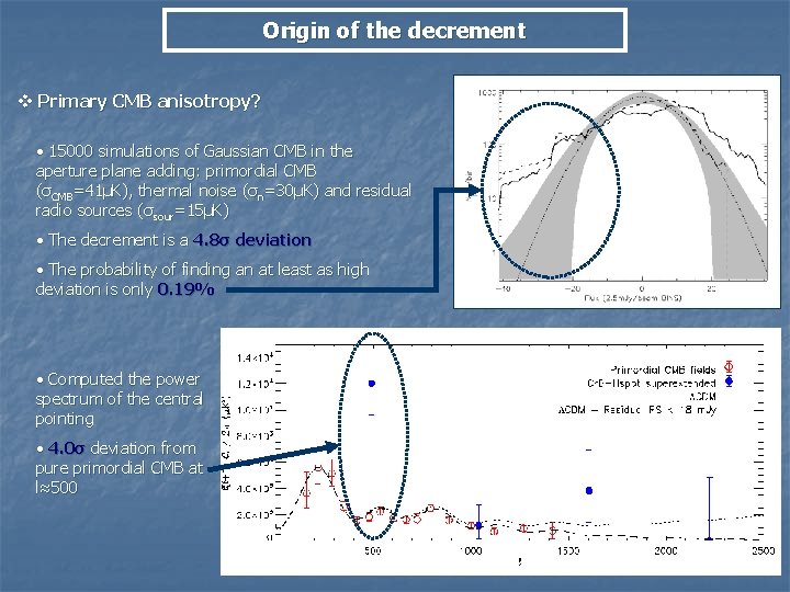 Origin of the decrement v Primary CMB anisotropy? • 15000 simulations of Gaussian CMB