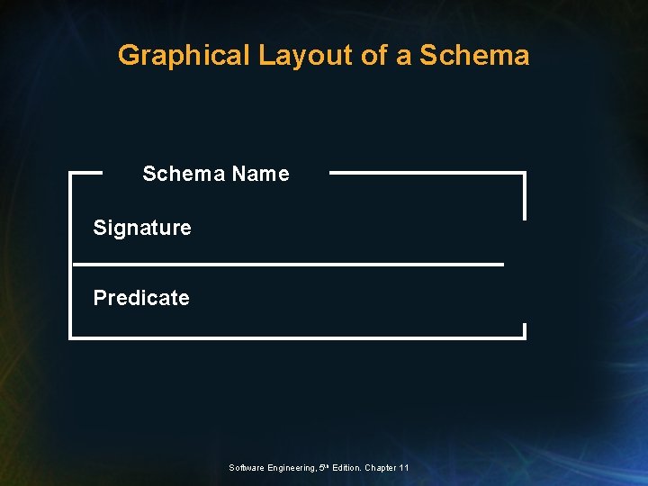 Graphical Layout of a Schema Name Signature Predicate Software Engineering, 5 th Edition. Chapter