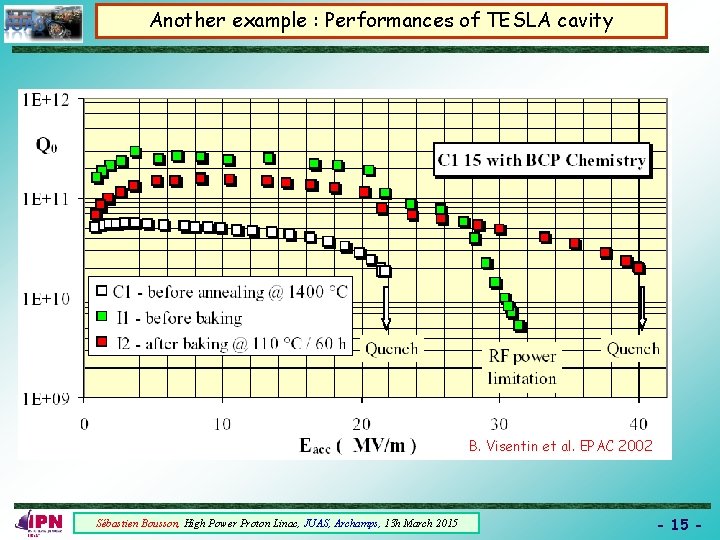 Another example : Performances of TESLA cavity B. Visentin et al. EPAC 2002 Sébastien