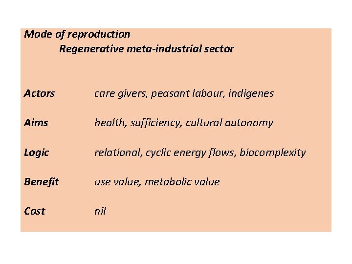 Mode of reproduction Regenerative meta-industrial sector Actors care givers, peasant labour, indigenes Aims health,