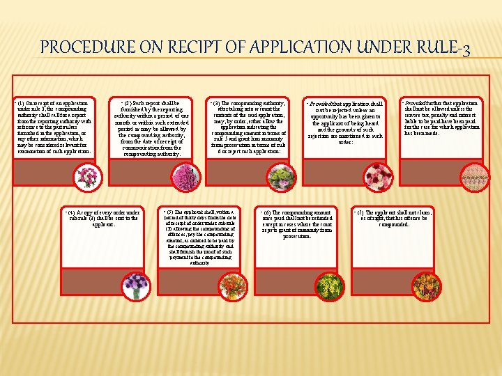 PROCEDURE ON RECIPT OF APPLICATION UNDER RULE-3 • (1) On receipt of an application