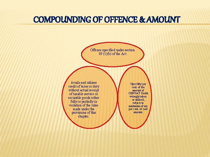 COMPOUNDING OF OFFENCE & AMOUNT Offence specified under section 89 (1)(b) of the Act