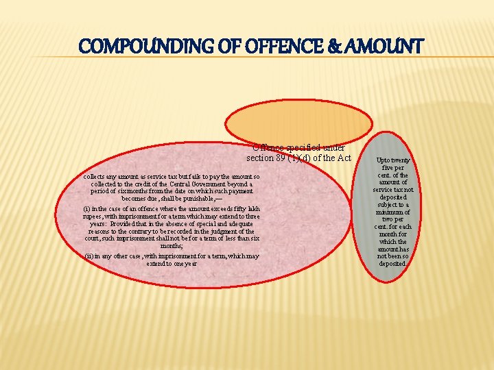 COMPOUNDING OF OFFENCE & AMOUNT Offence specified under section 89 (1)(d) of the Act