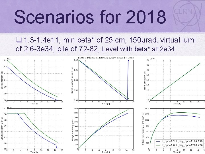 Scenarios for 2018 q 1. 3 -1. 4 e 11, min beta* of 25