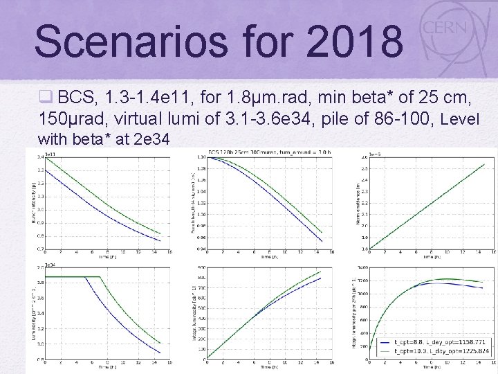 Scenarios for 2018 q BCS, 1. 3 -1. 4 e 11, for 1. 8μm.