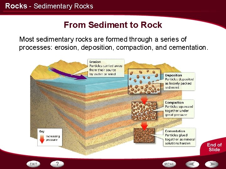 Rocks - Sedimentary Rocks From Sediment to Rock Most sedimentary rocks are formed through