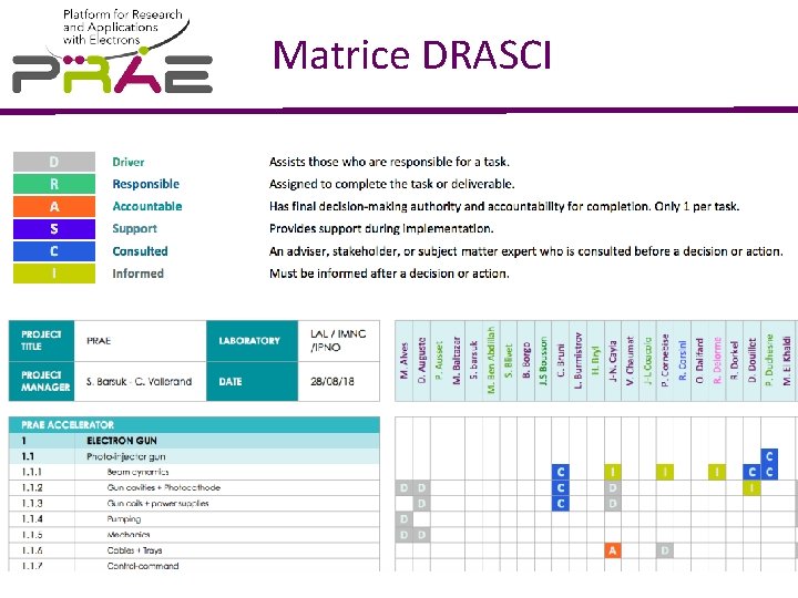 Matrice DRASCI 