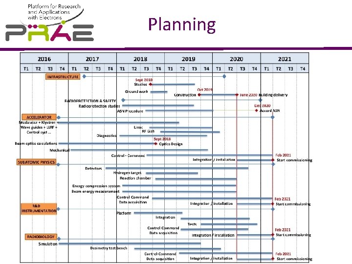 Planning 