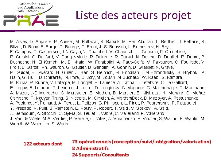 Liste des acteurs projet M. Alves, D. Auguste, P. Ausset, M. Baltazar, S. Barsuk,
