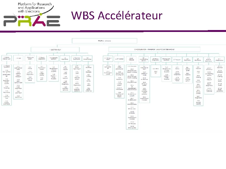 WBS Accélérateur 