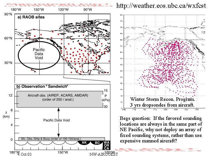 http: //weather. eos. ubc. ca/wxfcst Winter Storm Recon. Program. 3 yrs dropsondes from aircraft.