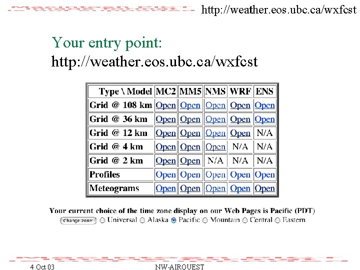 http: //weather. eos. ubc. ca/wxfcst Your entry point: http: //weather. eos. ubc. ca/wxfcst 4
