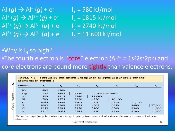 Al (g) → Al+ (g) + e. Al+ (g) → Al 2+ (g) +
