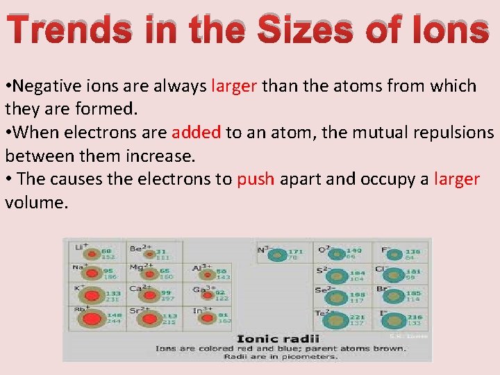 Trends in the Sizes of Ions • Negative ions are always larger than the