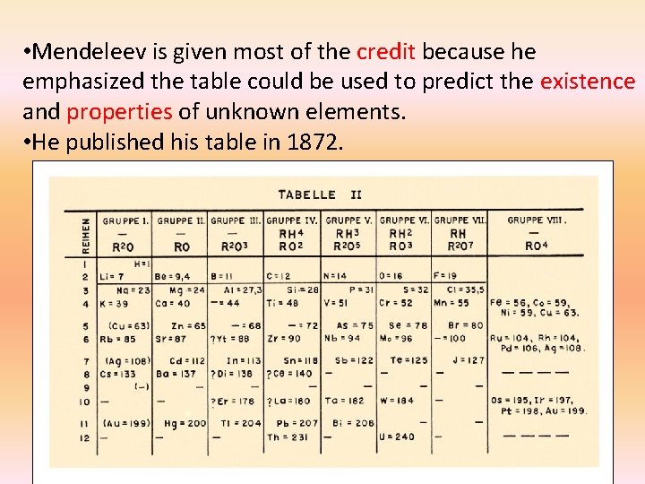  • Mendeleev is given most of the credit because he emphasized the table