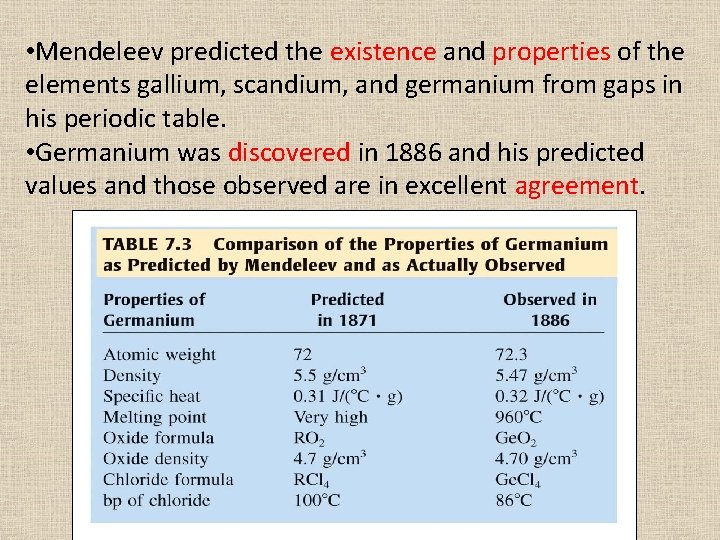  • Mendeleev predicted the existence and properties of the elements gallium, scandium, and