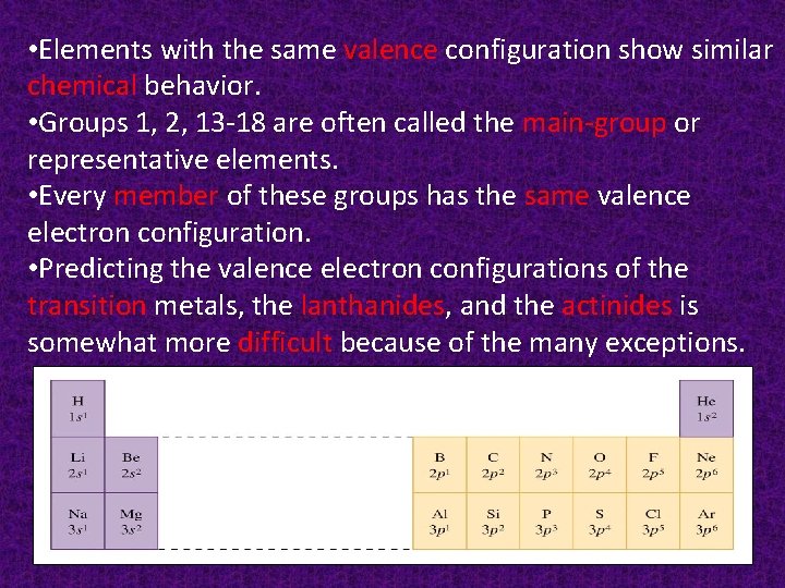  • Elements with the same valence configuration show similar chemical behavior. • Groups