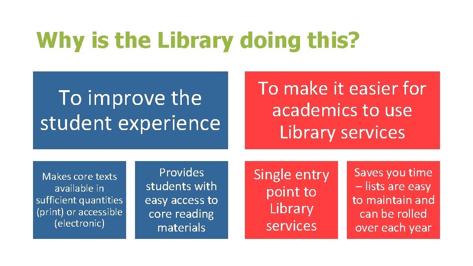 Why is the Library doing this? To improve the student experience Makes core texts