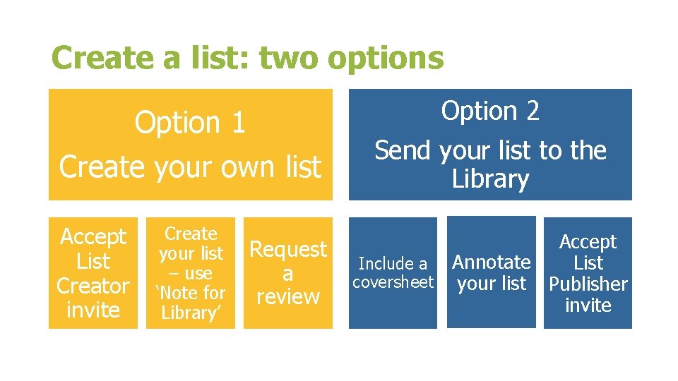 Create a list: two options Option 1 Create your own list Accept List Creator