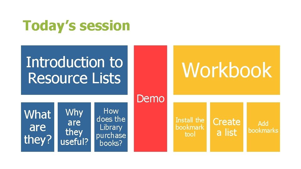 Today’s session Introduction to Resource Lists Workbook Demo What are they? How Why does