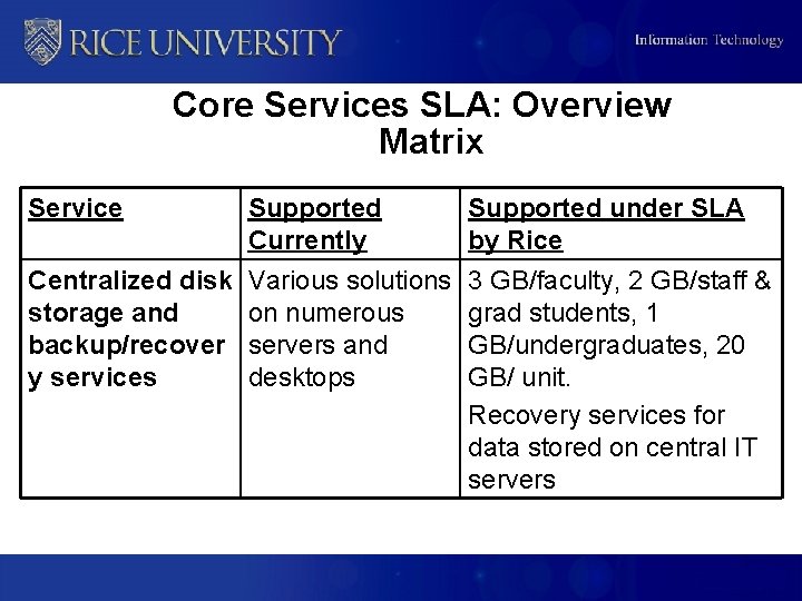 Core Services SLA: Overview Matrix Service Supported Currently Supported under SLA by Rice Centralized