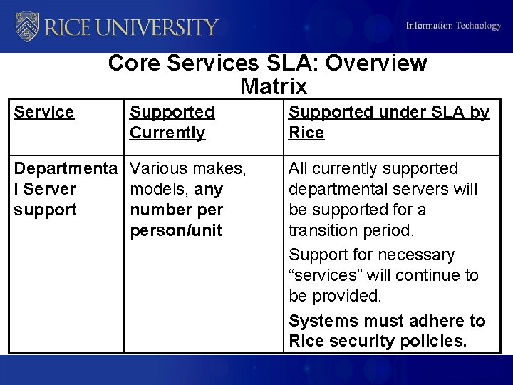 Core Services SLA: Overview Matrix Service Supported Currently Departmenta Various makes, l Server models,