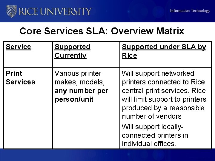 Core Services SLA: Overview Matrix Service Supported Currently Supported under SLA by Rice Print