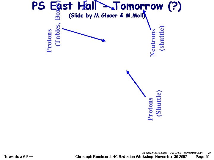 Ne Neutrons (shuttle) (Slide by M. Glaser & M. Moll) Protons (Shuttle) Protons (Tables,