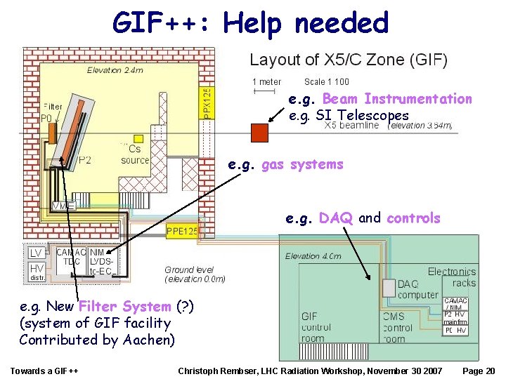 GIF++: Help needed e. g. Beam Instrumentation e. g. SI Telescopes e. g. gas