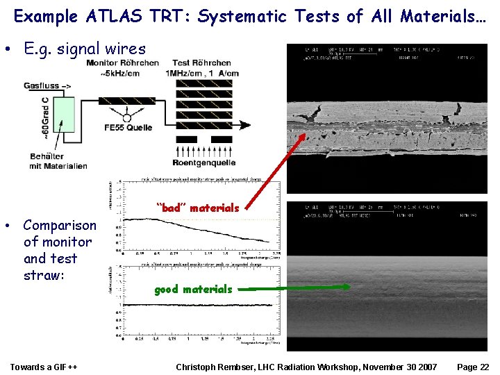Example ATLAS TRT: Systematic Tests of All Materials… • E. g. signal wires “bad”