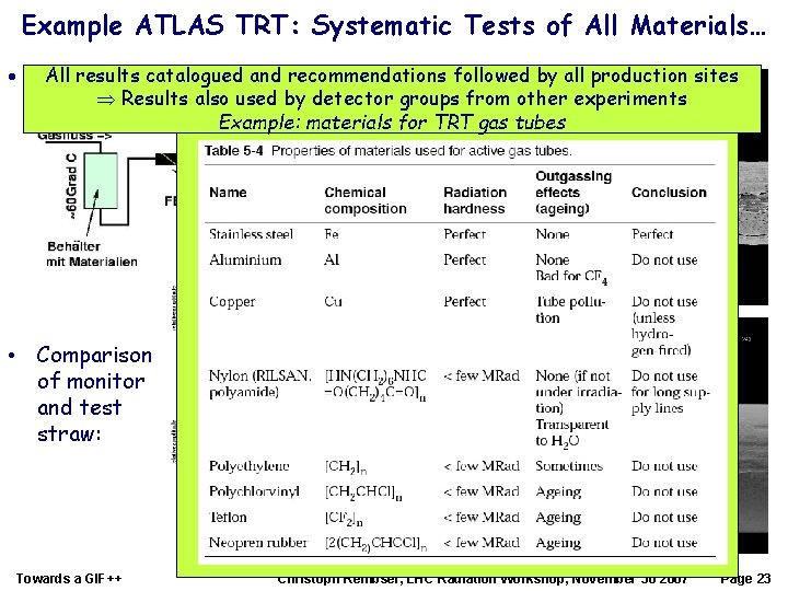 Example ATLAS TRT: Systematic Tests of All Materials… All results • E. g. signalcatalogued