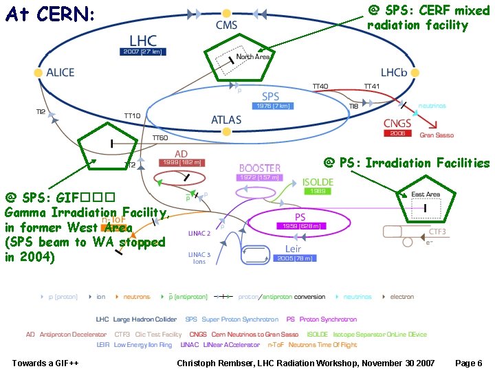 At CERN: @ SPS: CERF mixed radiation facility @ PS: Irradiation Facilities @ SPS: