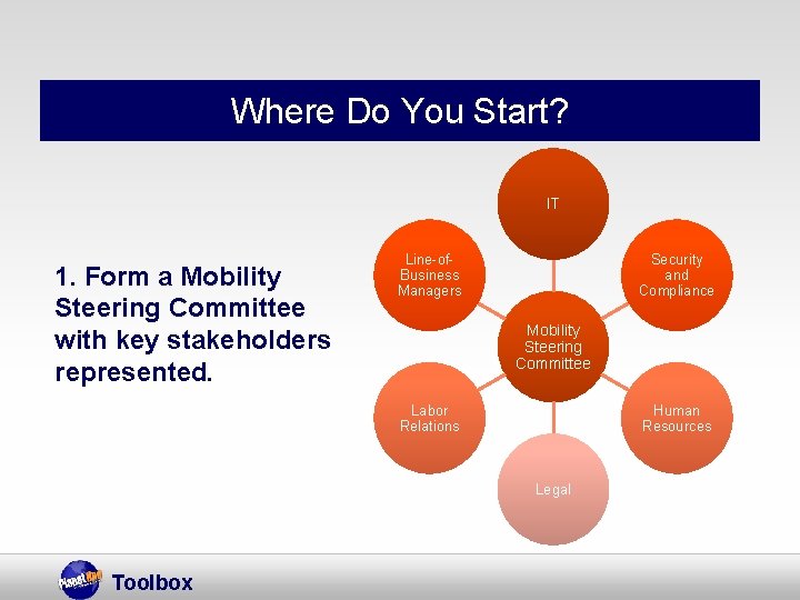 Where Do You Start? IT 1. Form a Mobility Steering Committee with key stakeholders