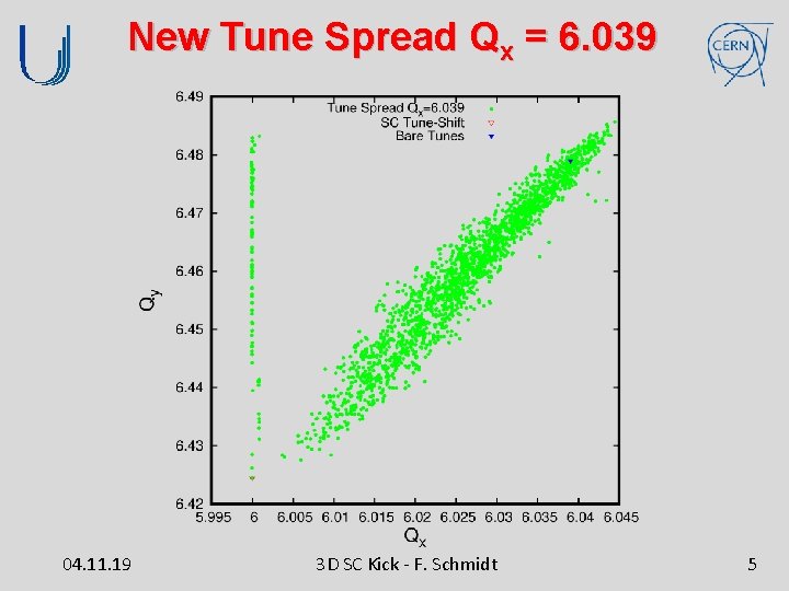 New Tune Spread Qx = 6. 039 04. 11. 19 3 D SC Kick