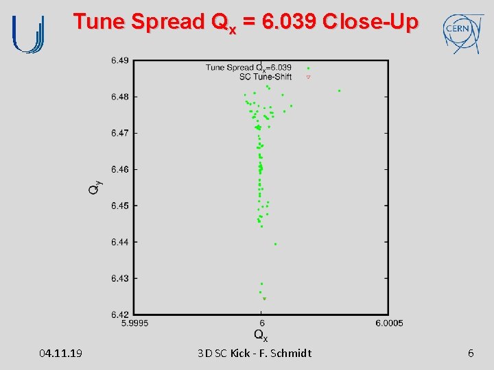 Tune Spread Qx = 6. 039 Close-Up 04. 11. 19 3 D SC Kick