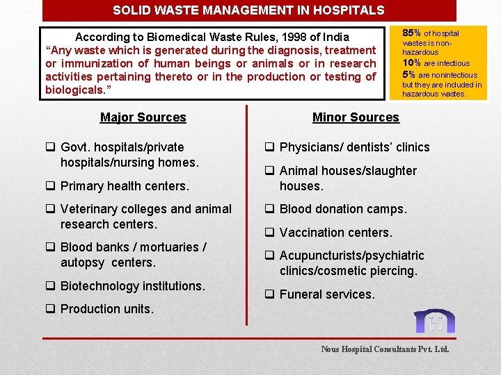 SOLID WASTE MANAGEMENT IN HOSPITALS According to Biomedical Waste Rules, 1998 of India “Any