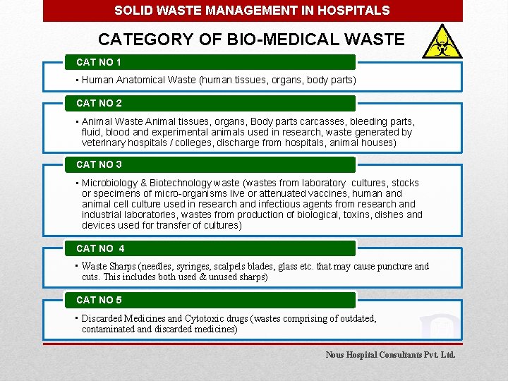 SOLID WASTE MANAGEMENT IN HOSPITALS CATEGORY OF BIO-MEDICAL WASTE CAT NO 1 • Human