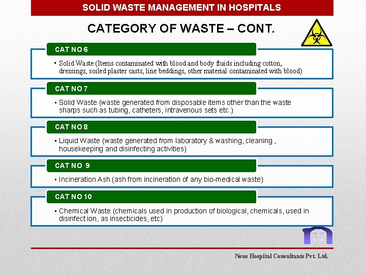 SOLID WASTE MANAGEMENT IN HOSPITALS CATEGORY OF WASTE – CONT. CAT NO 6 •