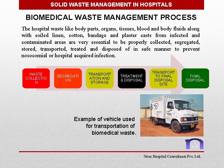 SOLID WASTE MANAGEMENT IN HOSPITALS BIOMEDICAL WASTE MANAGEMENT PROCESS The hospital waste like body