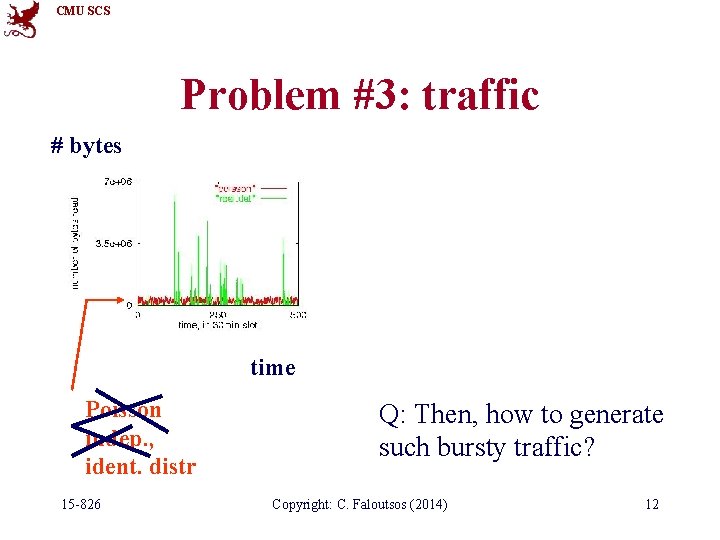 CMU SCS Problem #3: traffic # bytes time Poisson indep. , ident. distr 15