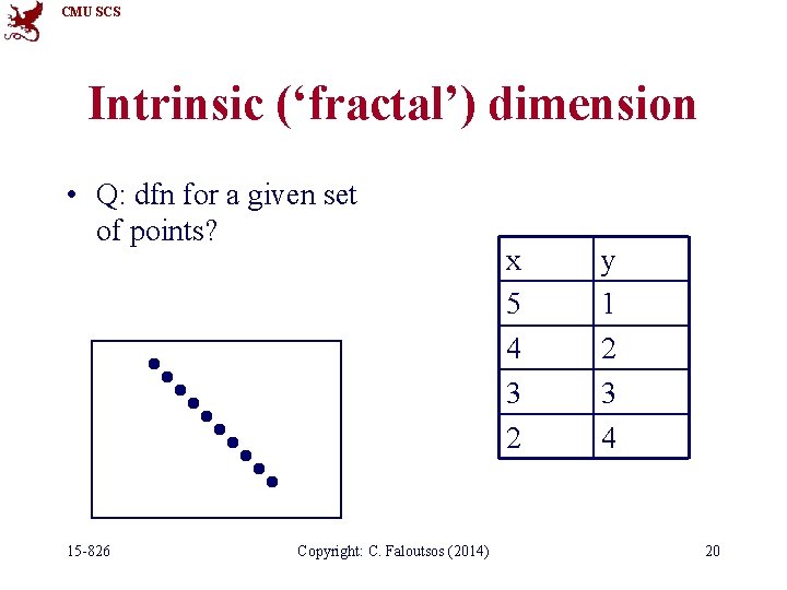 CMU SCS Intrinsic (‘fractal’) dimension • Q: dfn for a given set of points?