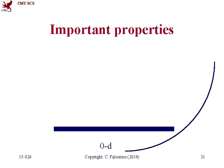 CMU SCS Important properties 0 -d 15 -826 Copyright: C. Faloutsos (2014) 31 